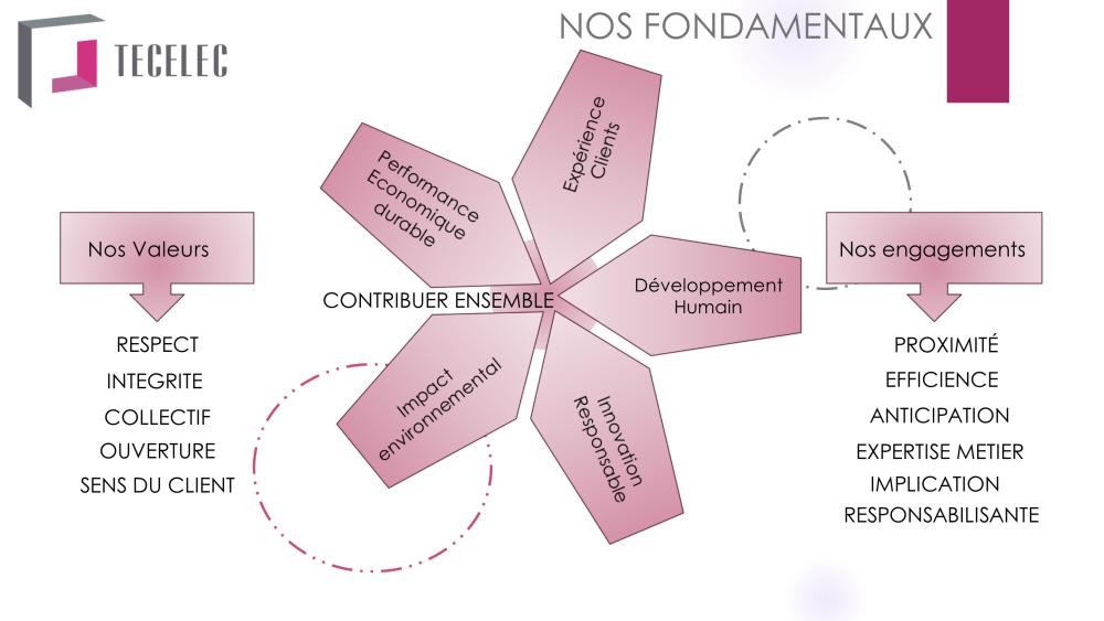Engagements RSE